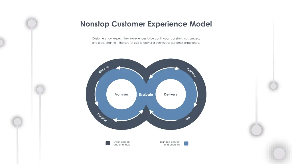nonstop customer experience model