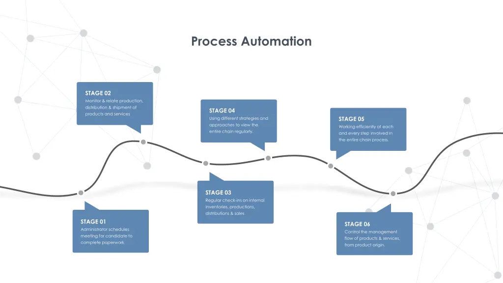 process automation