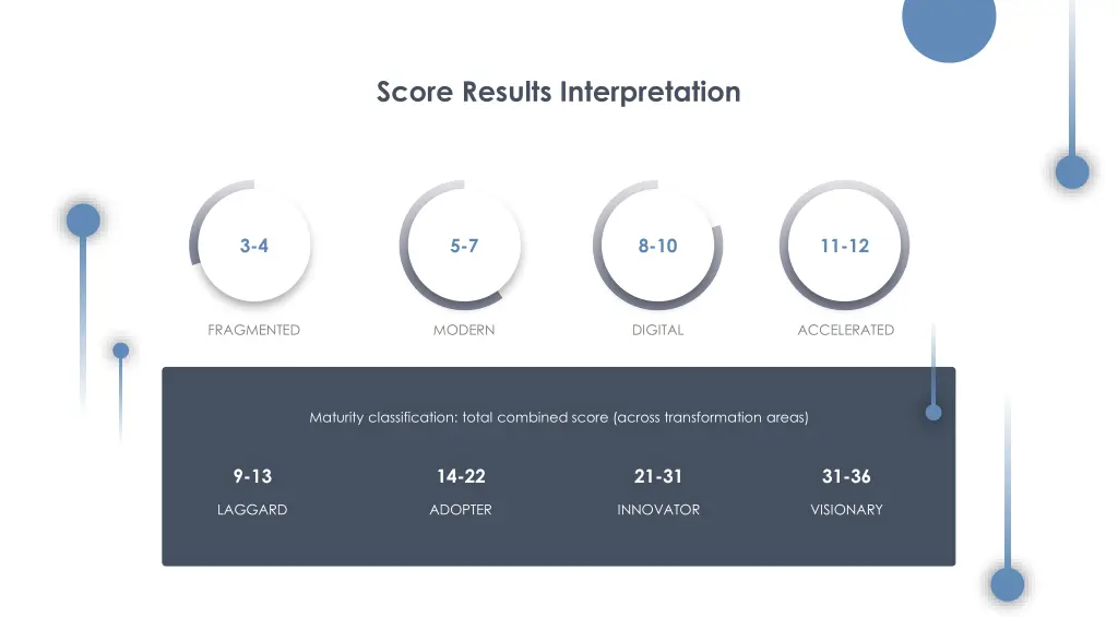 score results interpretation