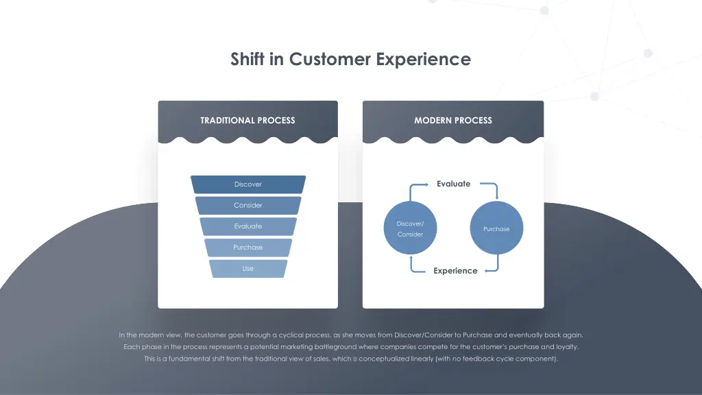 shift in customer experience