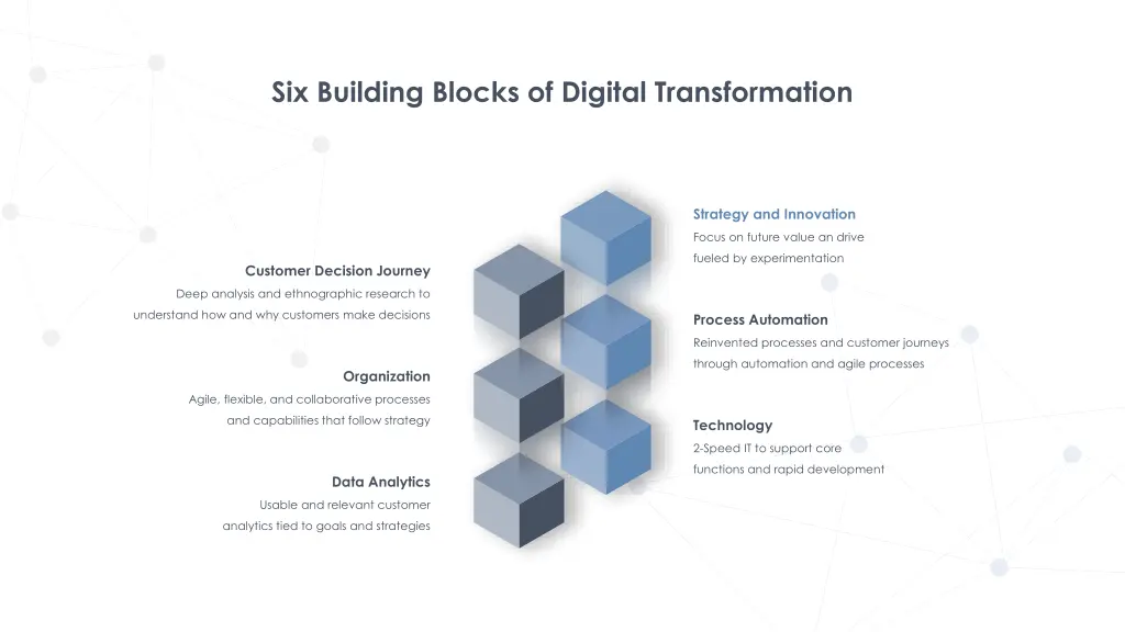 six building blocks of digital transformation