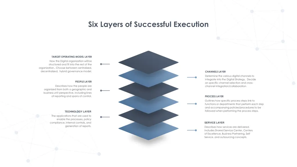 six layers of successful execution
