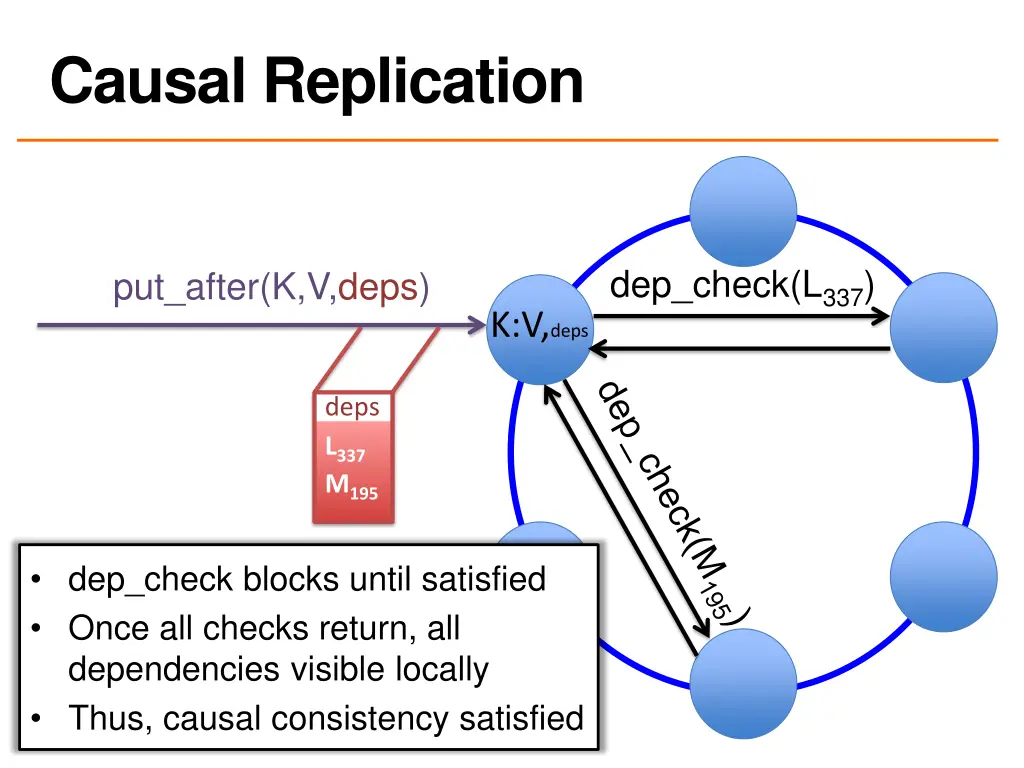 causal replication 1
