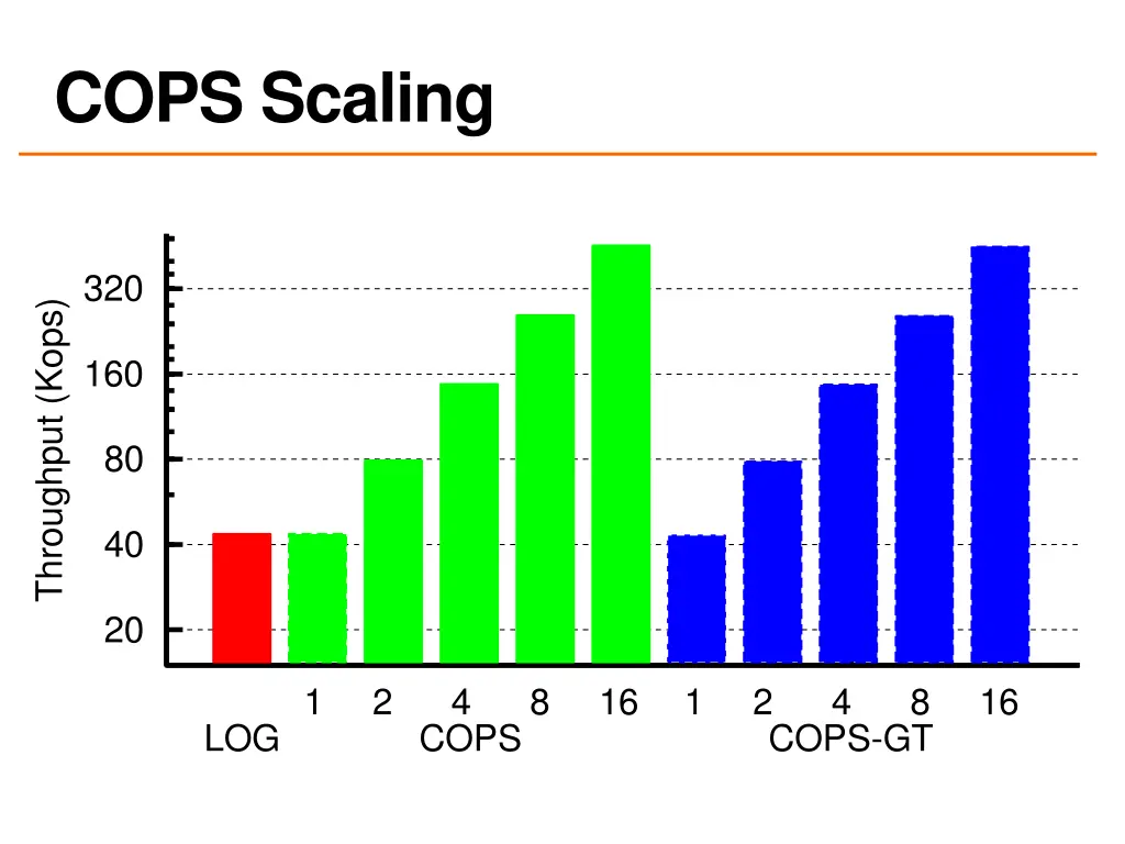cops scaling