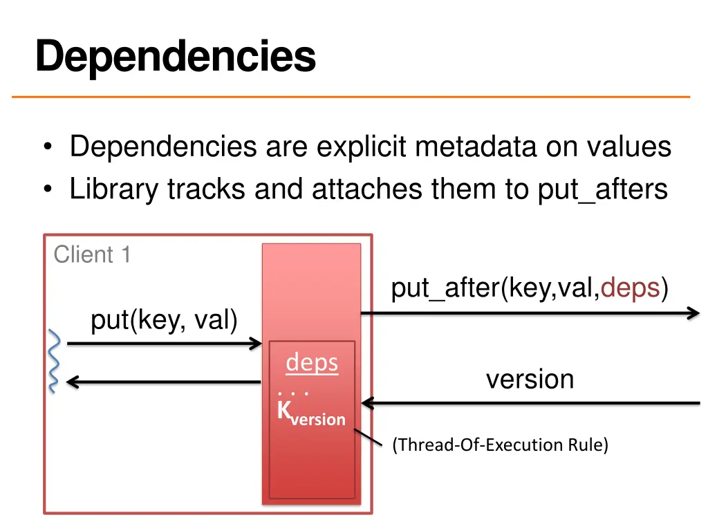dependencies 1