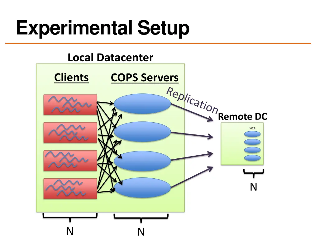 experimental setup