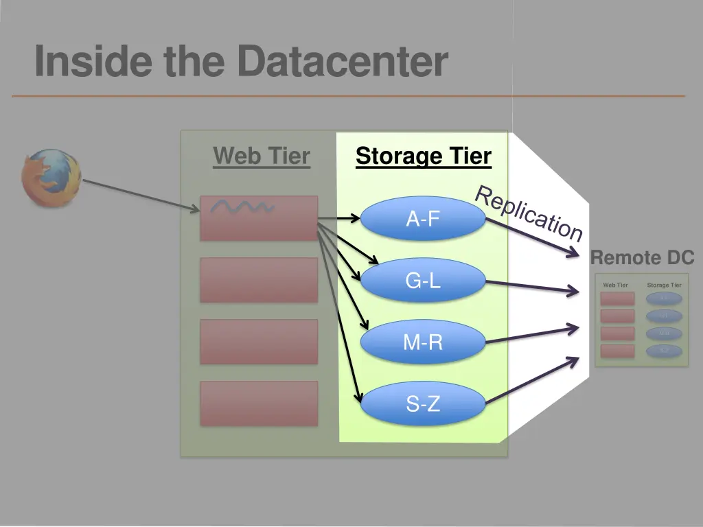 inside the datacenter