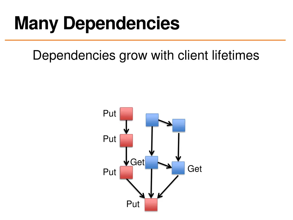 many dependencies