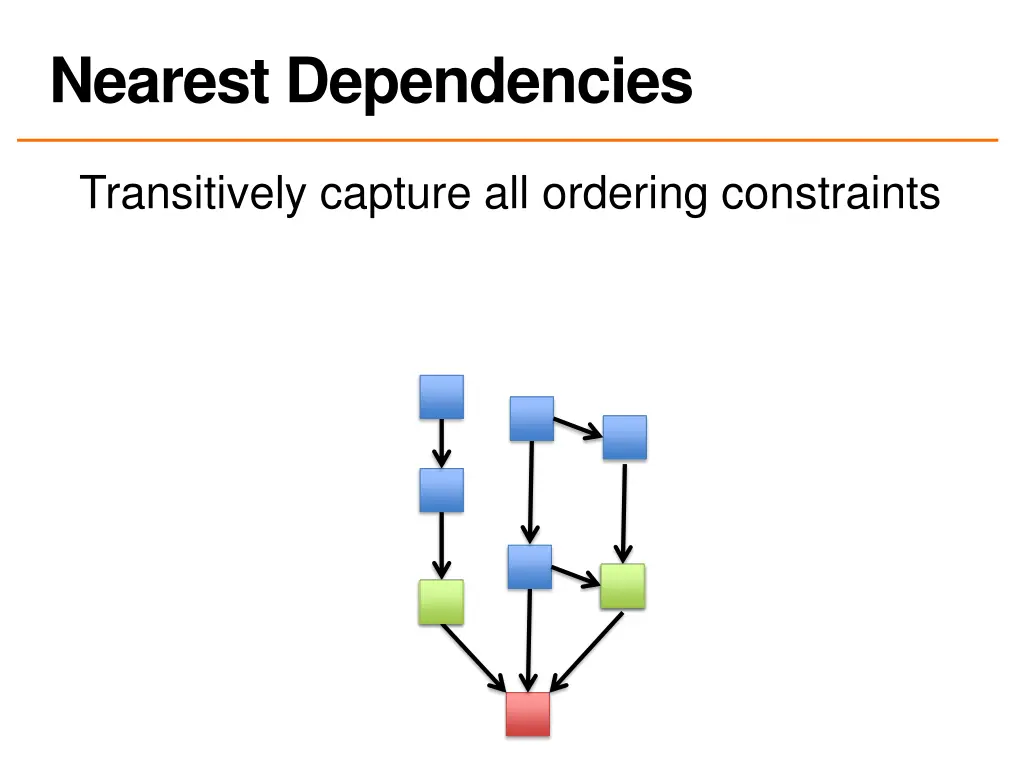 nearest dependencies