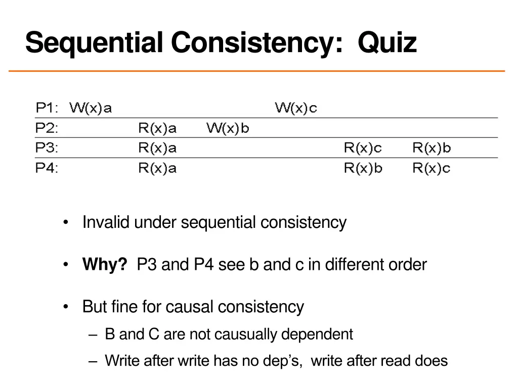 sequential consistency quiz