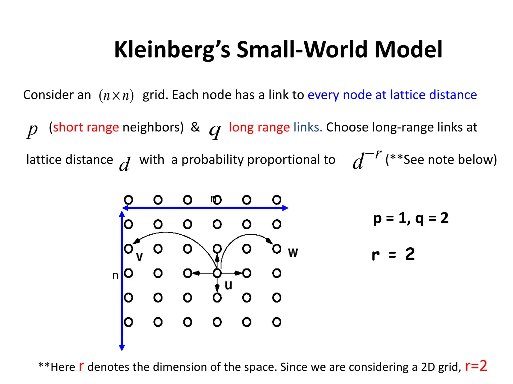 kleinberg s small world model