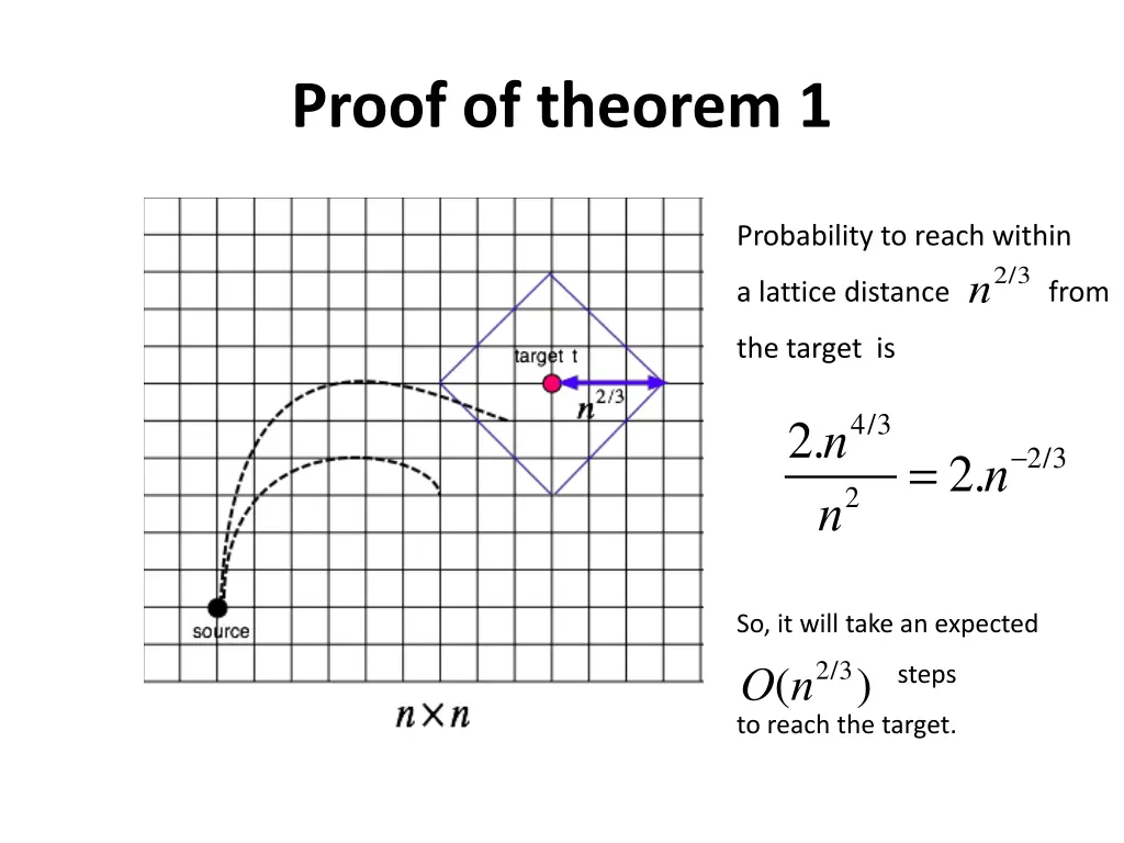 proof of theorem 1