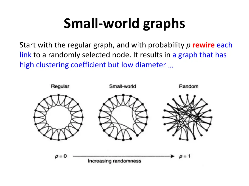 small world graphs