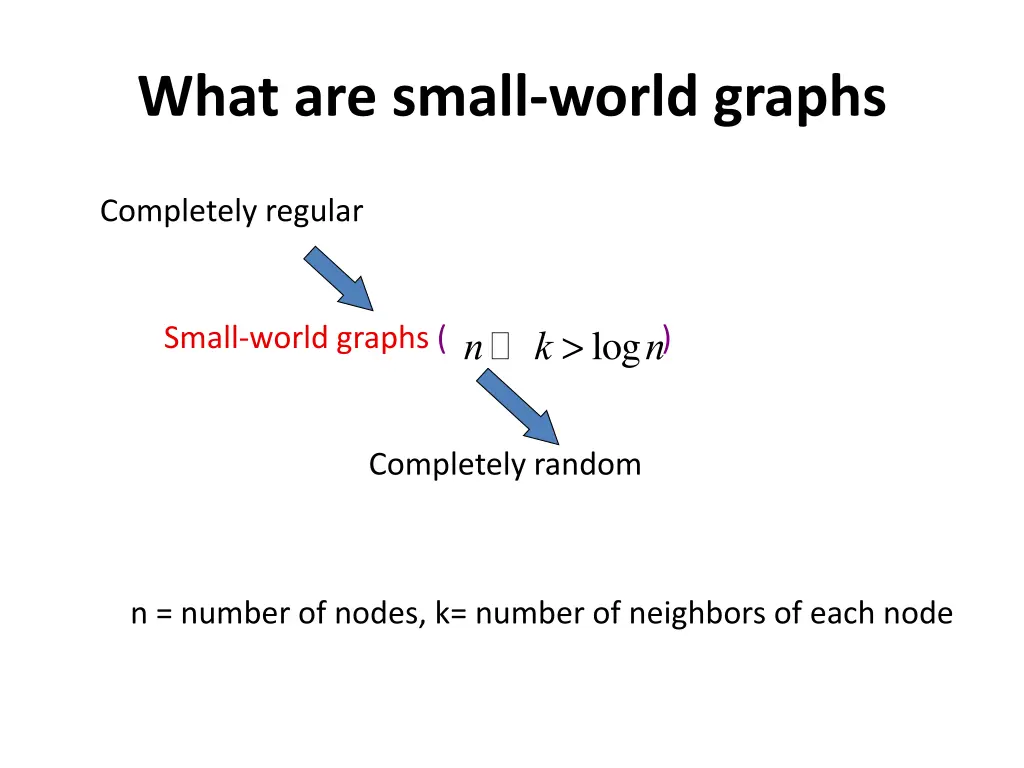 what are small world graphs