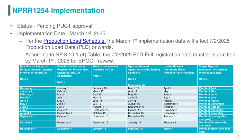 nprr1254 implementation 1