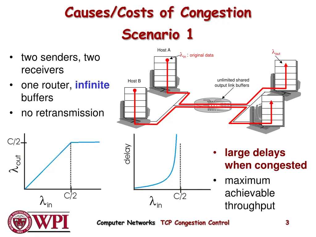 causes costs of congestion scenario 1