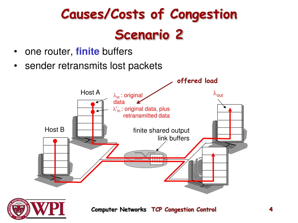 causes costs of congestion scenario 2 one router