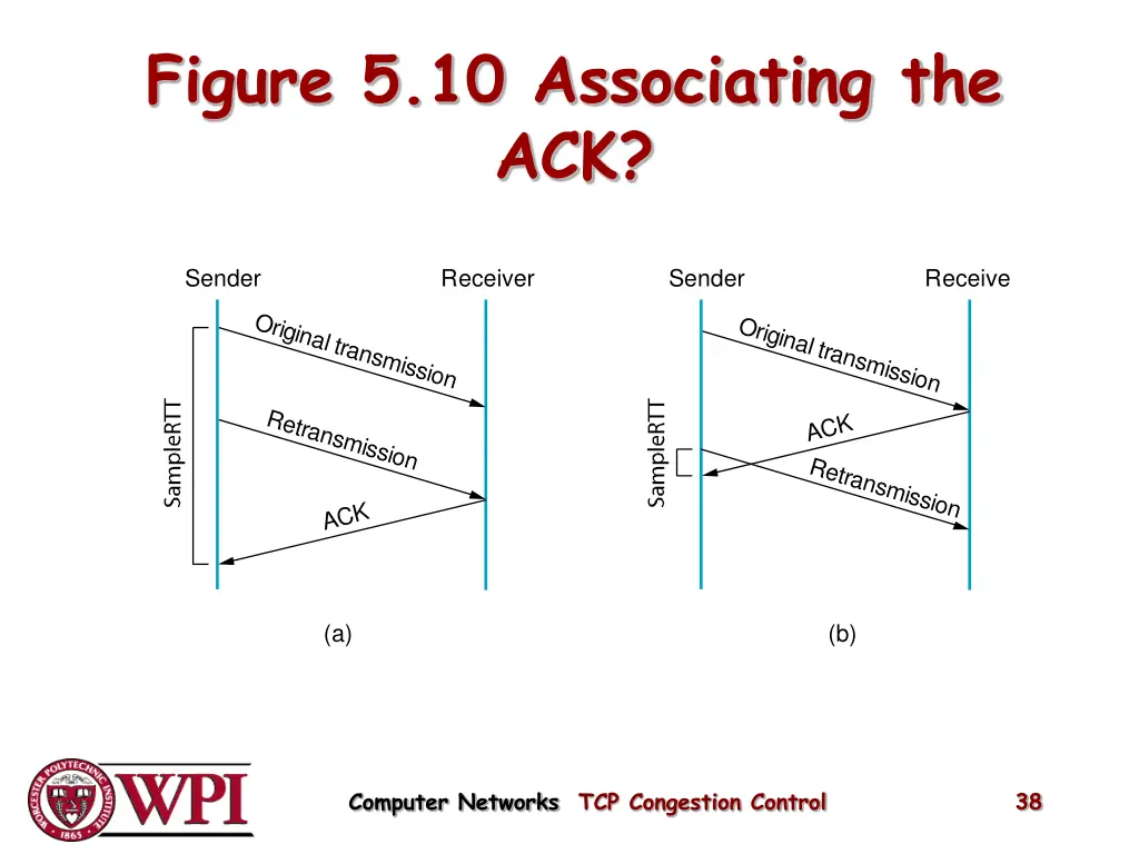 figure 5 10 associating the ack