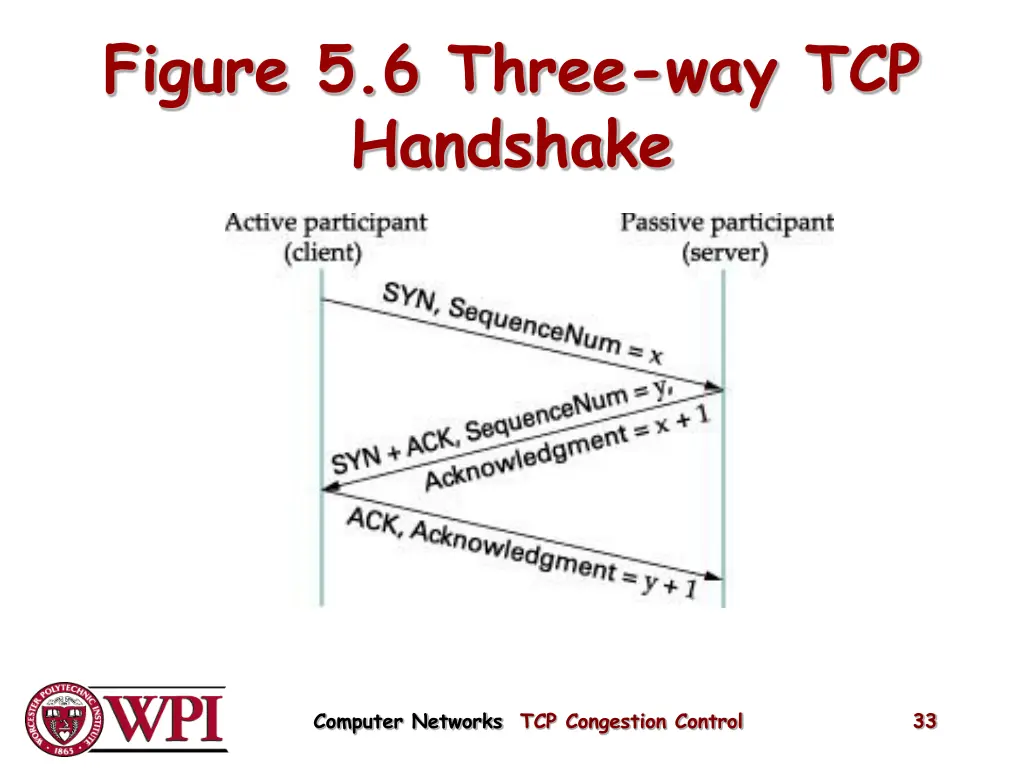 figure 5 6 three way tcp handshake