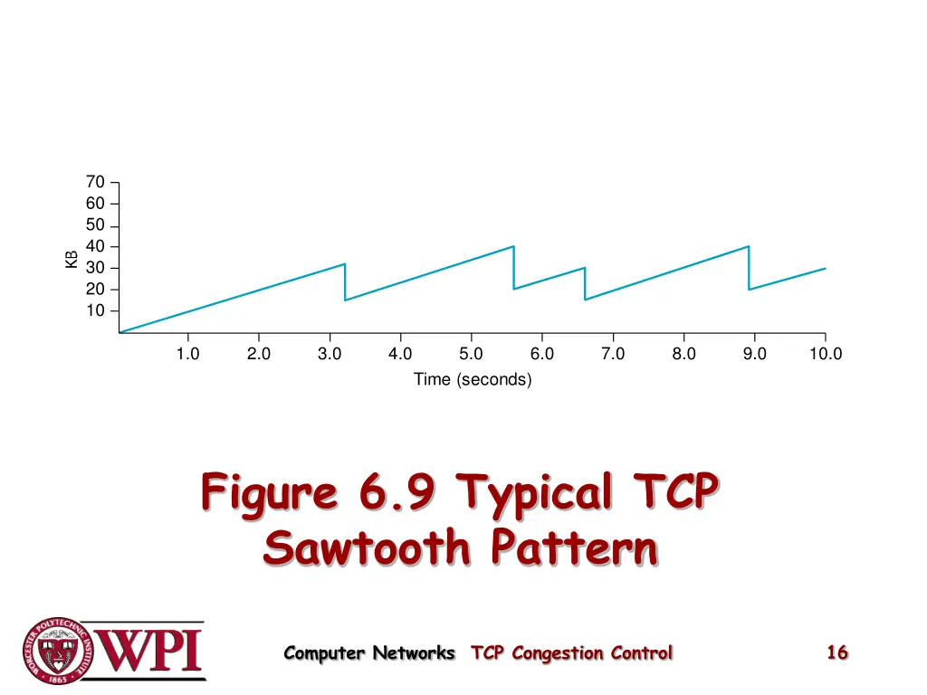 slide16