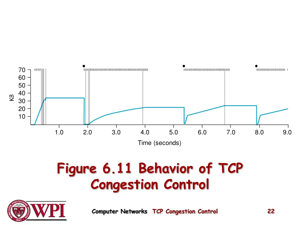 slide22