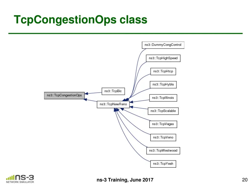 tcpcongestionops class 1