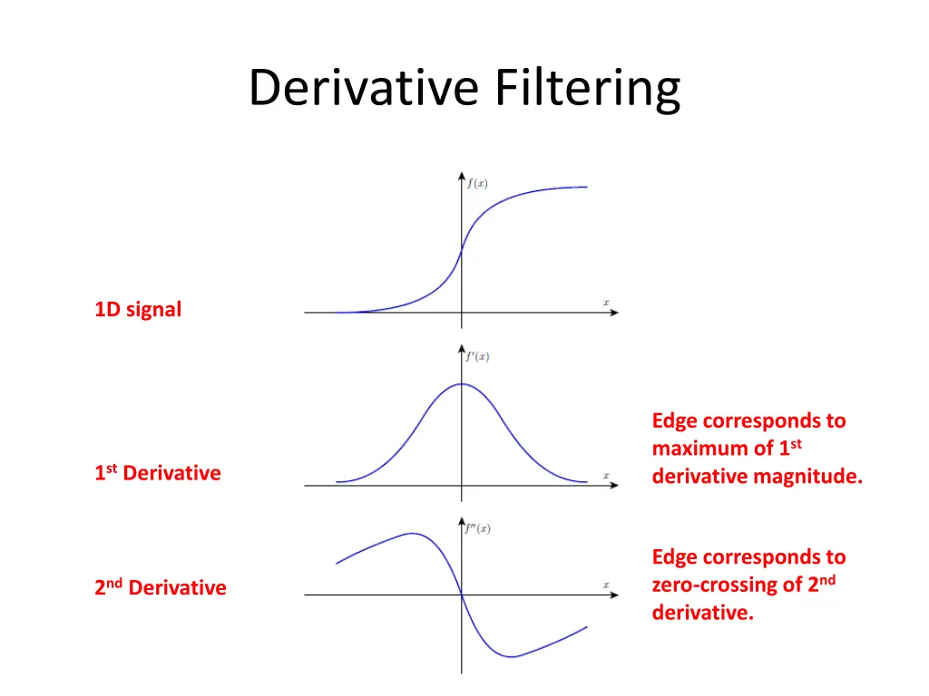 derivative filtering 2