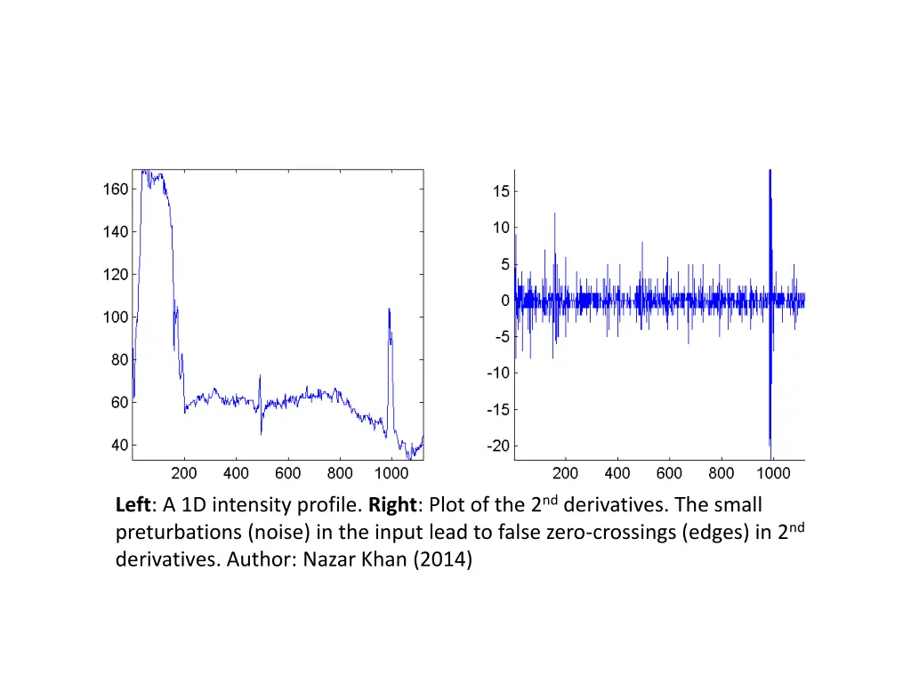 left a 1d intensity profile right plot
