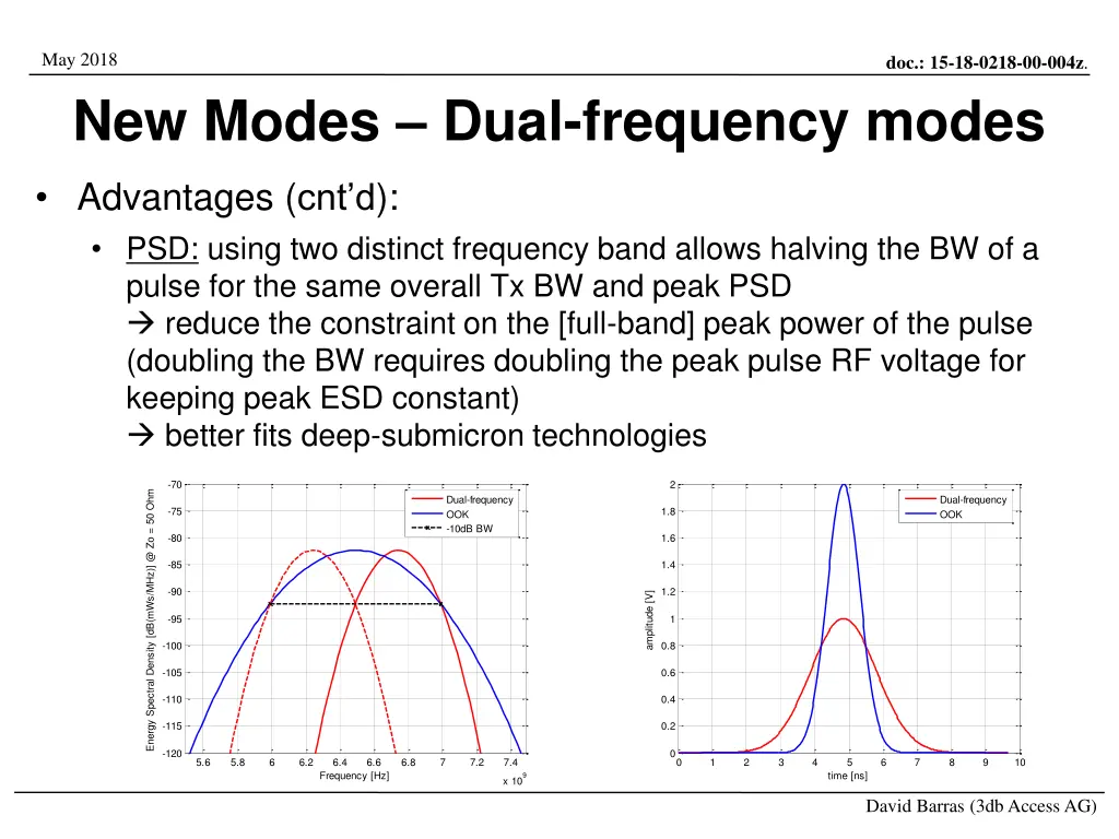 may 2018 new modes dual frequency modes 1
