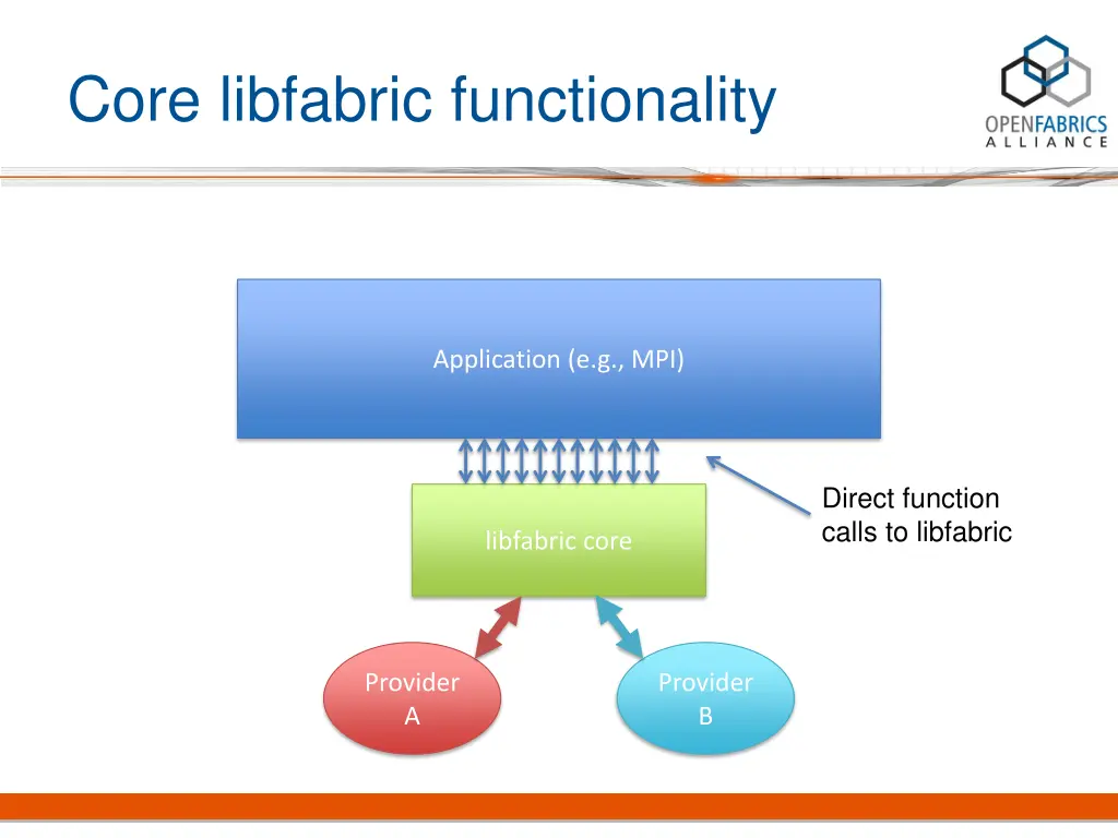 core libfabric functionality