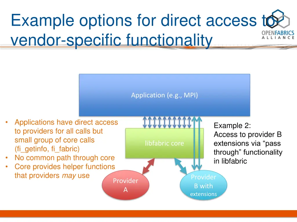 example options for direct access to vendor 1