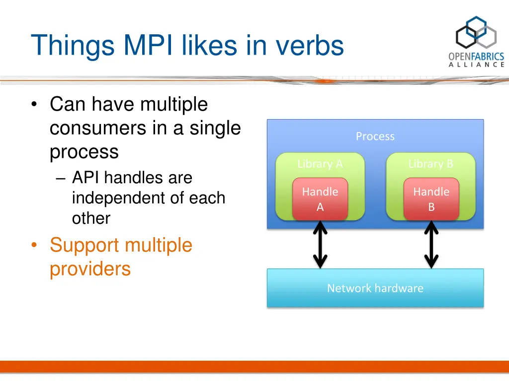 things mpi likes in verbs 5