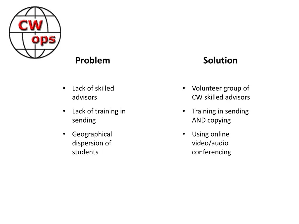 solution