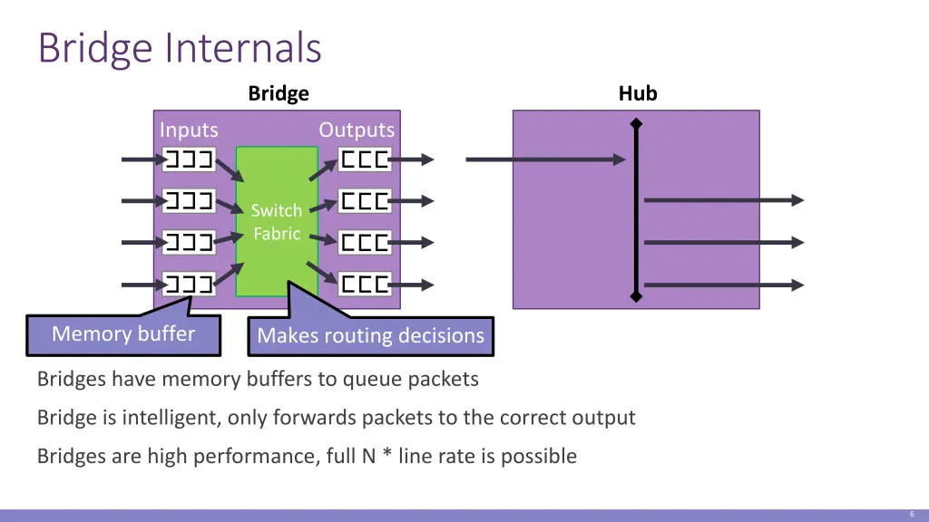 bridge internals