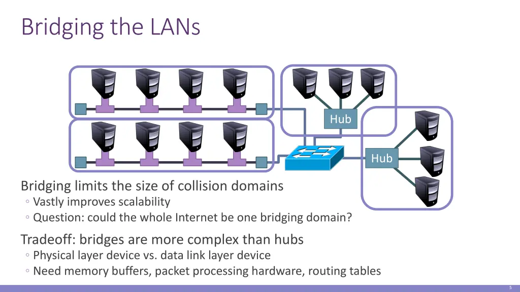 bridging the lans