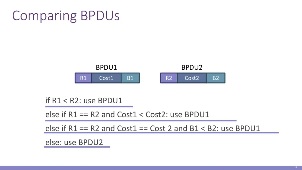 comparing bpdus
