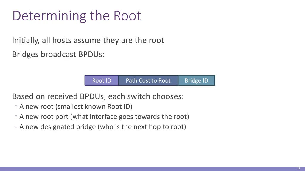determining the root