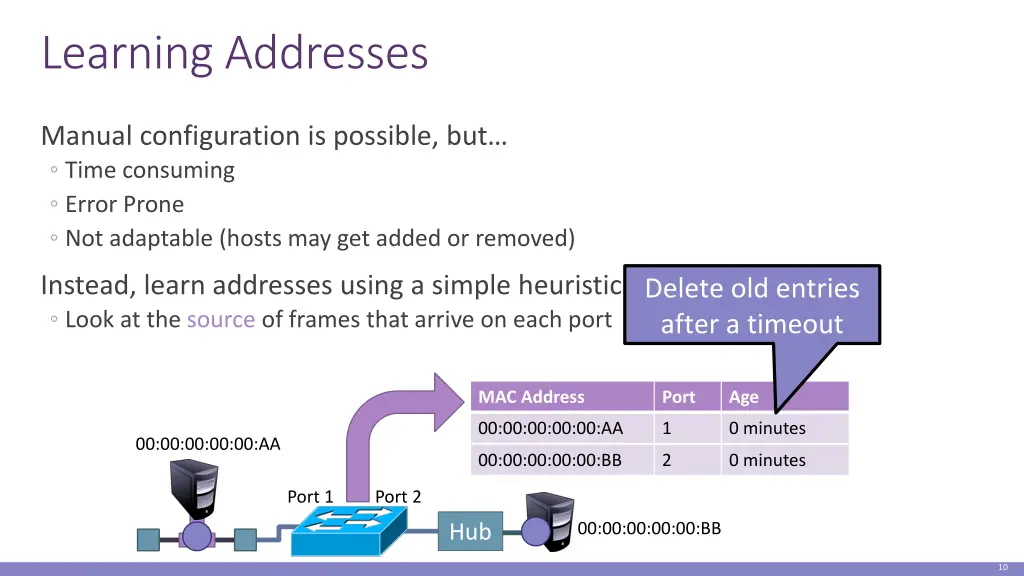 learning addresses