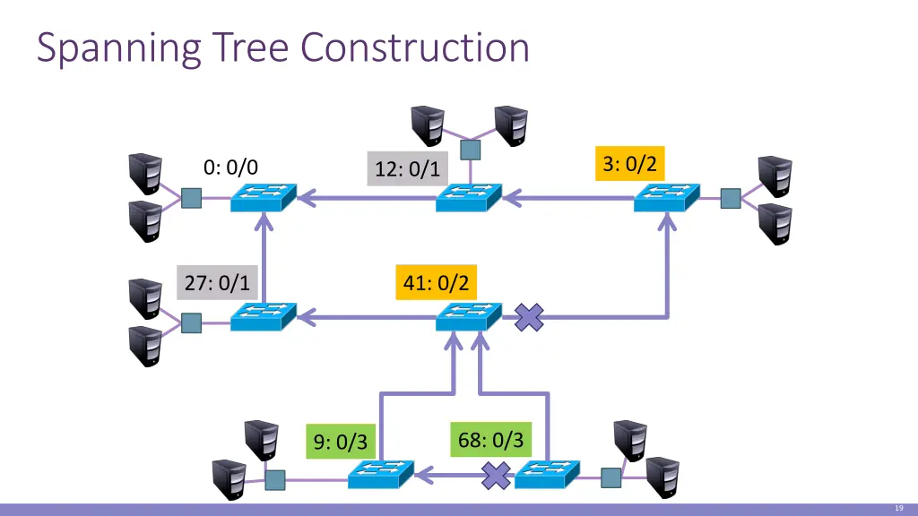 spanning tree construction