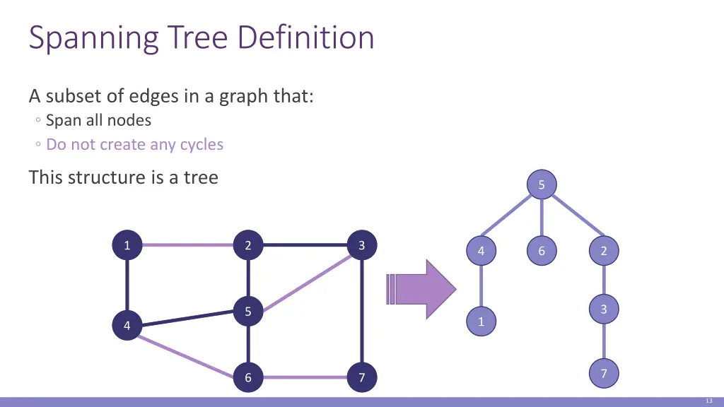 spanning tree definition