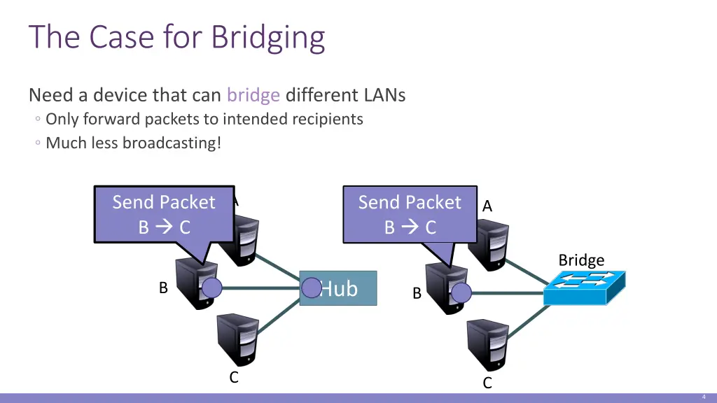 the case for bridging