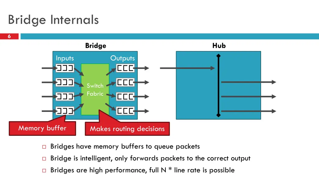 bridge internals