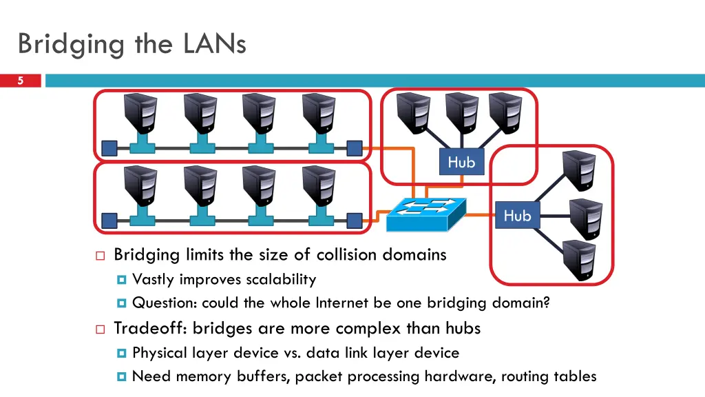bridging the lans