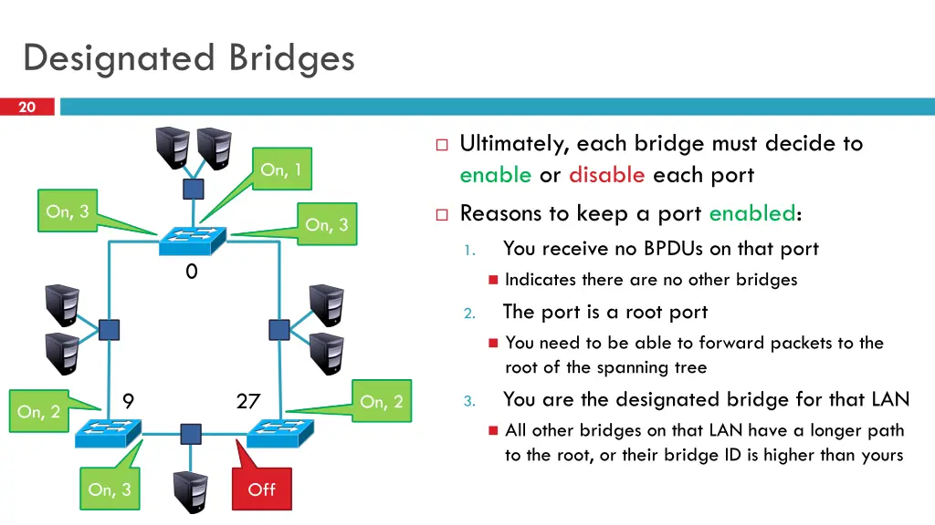 designated bridges