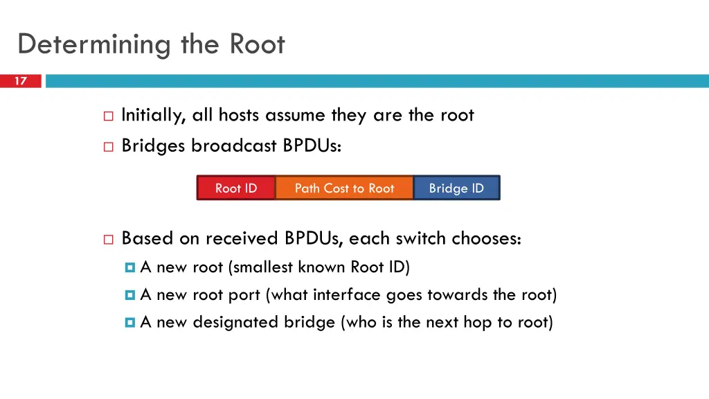 determining the root