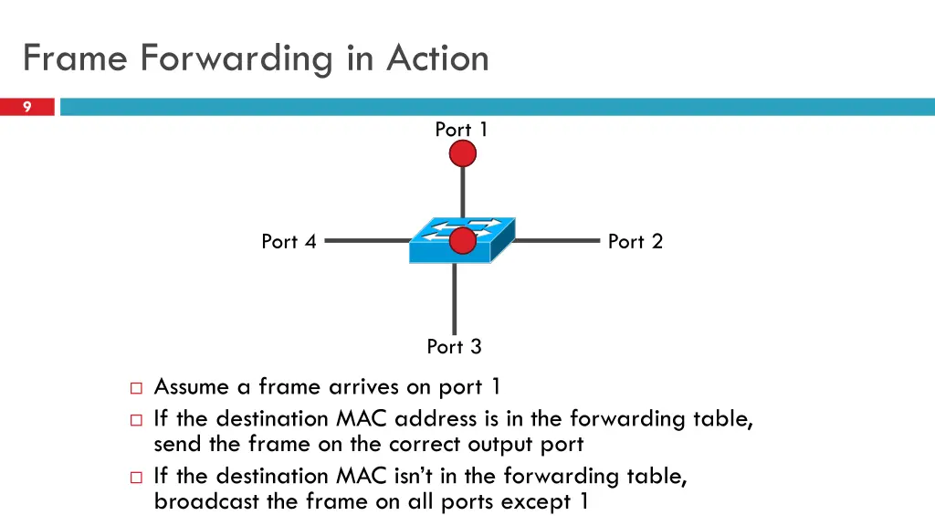 frame forwarding in action