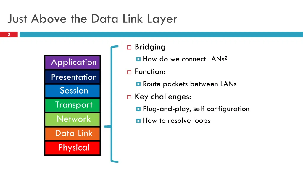 just above the data link layer