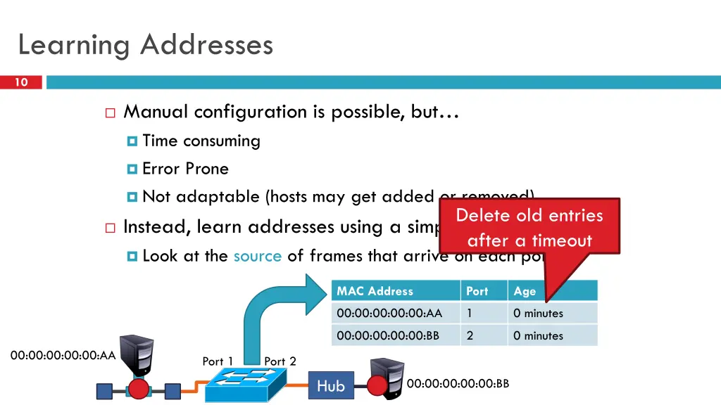 learning addresses