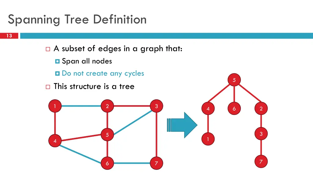 spanning tree definition