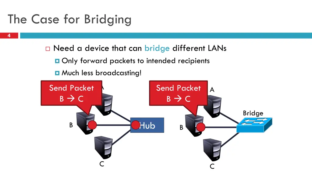 the case for bridging